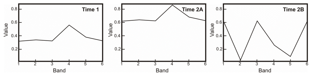 Remotesensing 03 02473 g005 1024