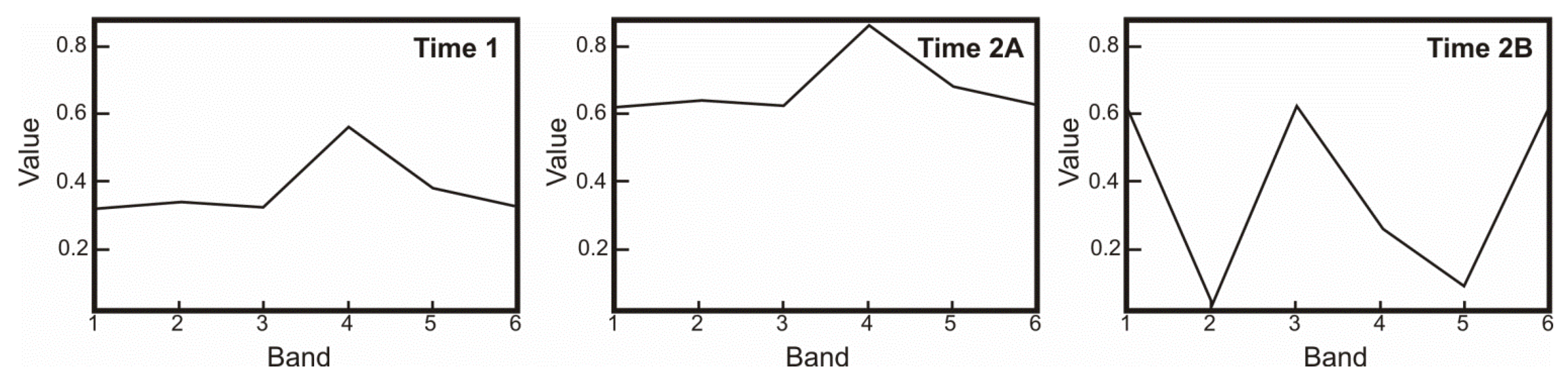Remotesensing 03 02473 g005