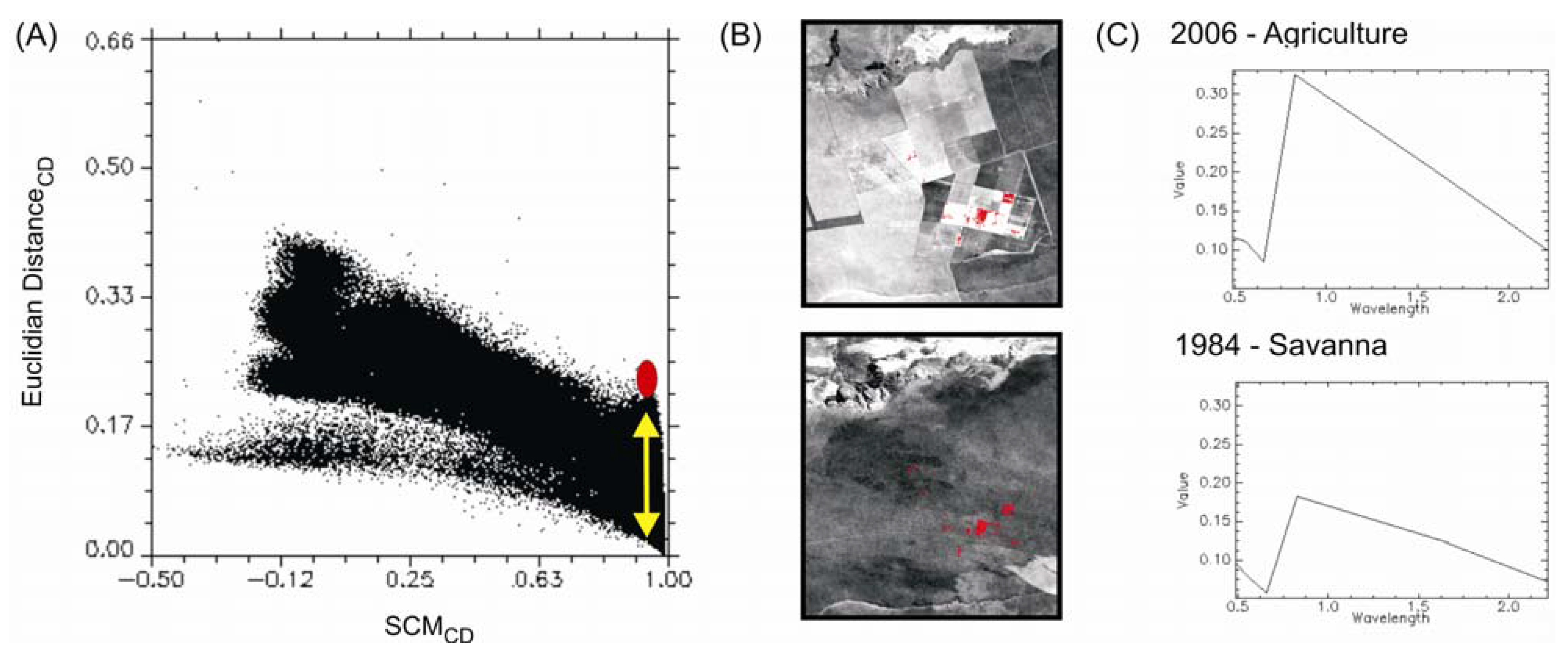 Remotesensing 03 02473 g009