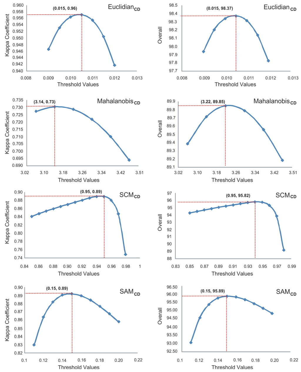 Remotesensing 03 02473 g010 1024
