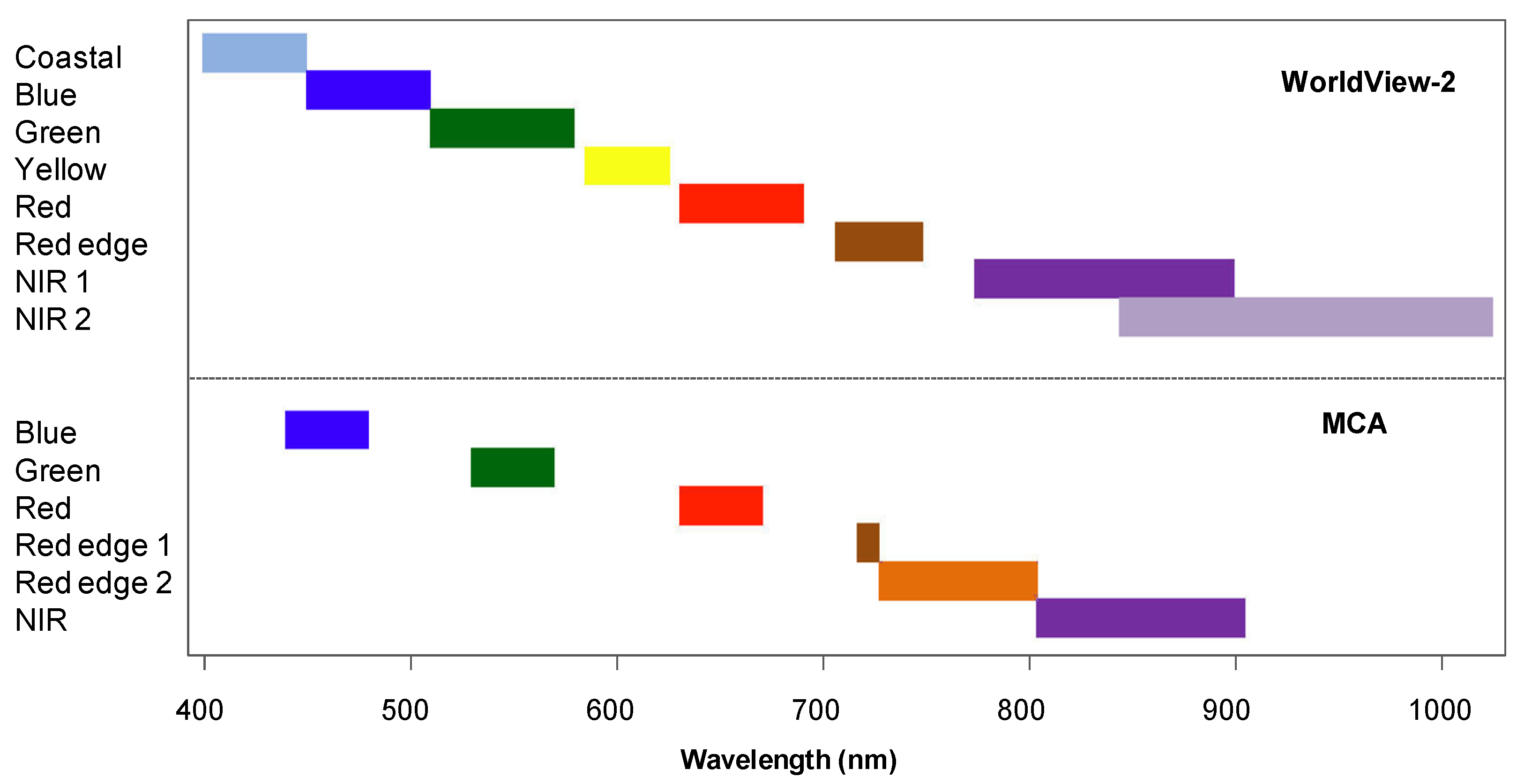 Remotesensing 03 02529 g004