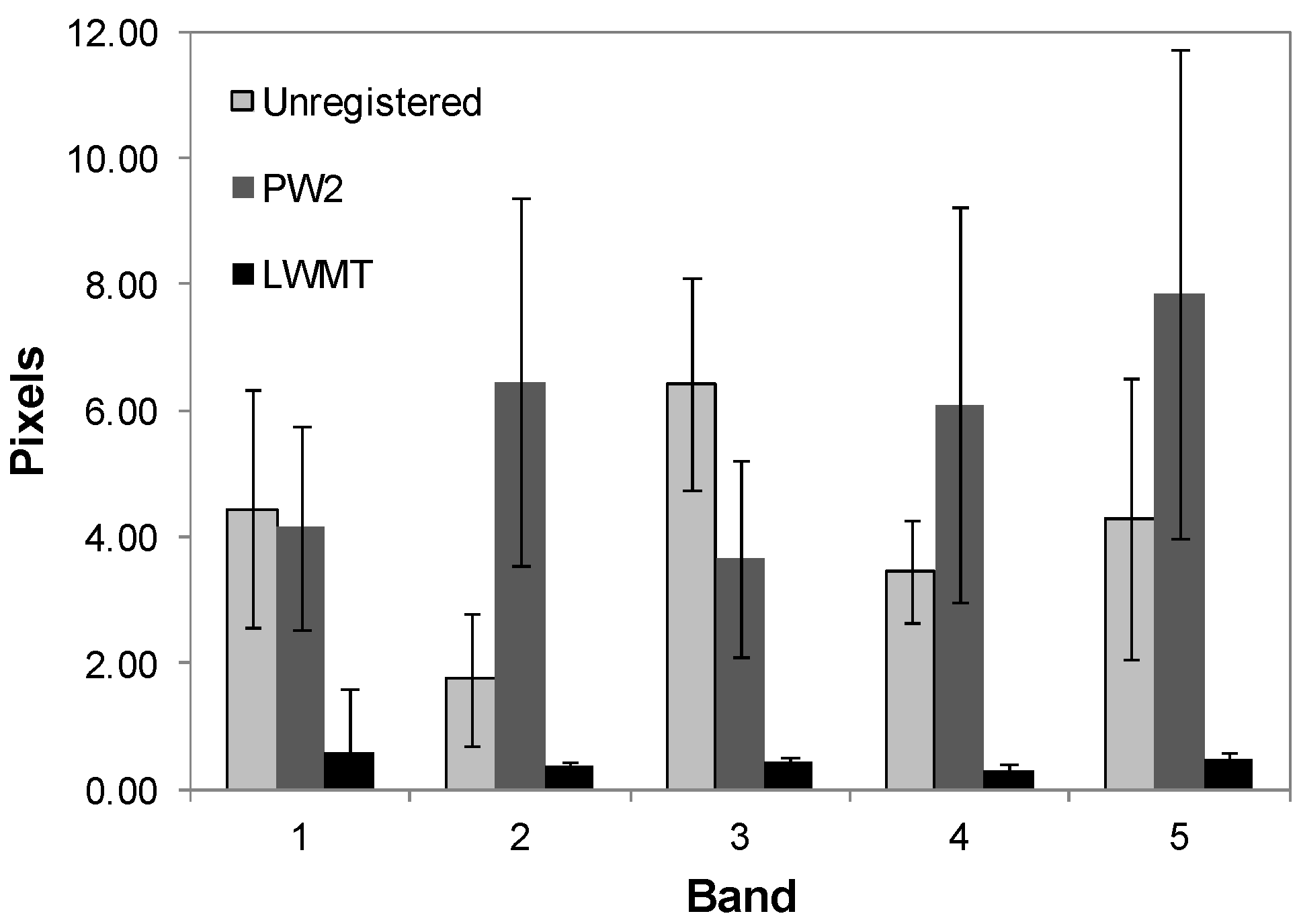 Remotesensing 03 02529 g005