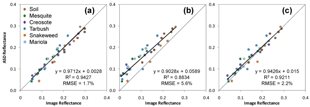 Remotesensing 03 02529 g007 1024