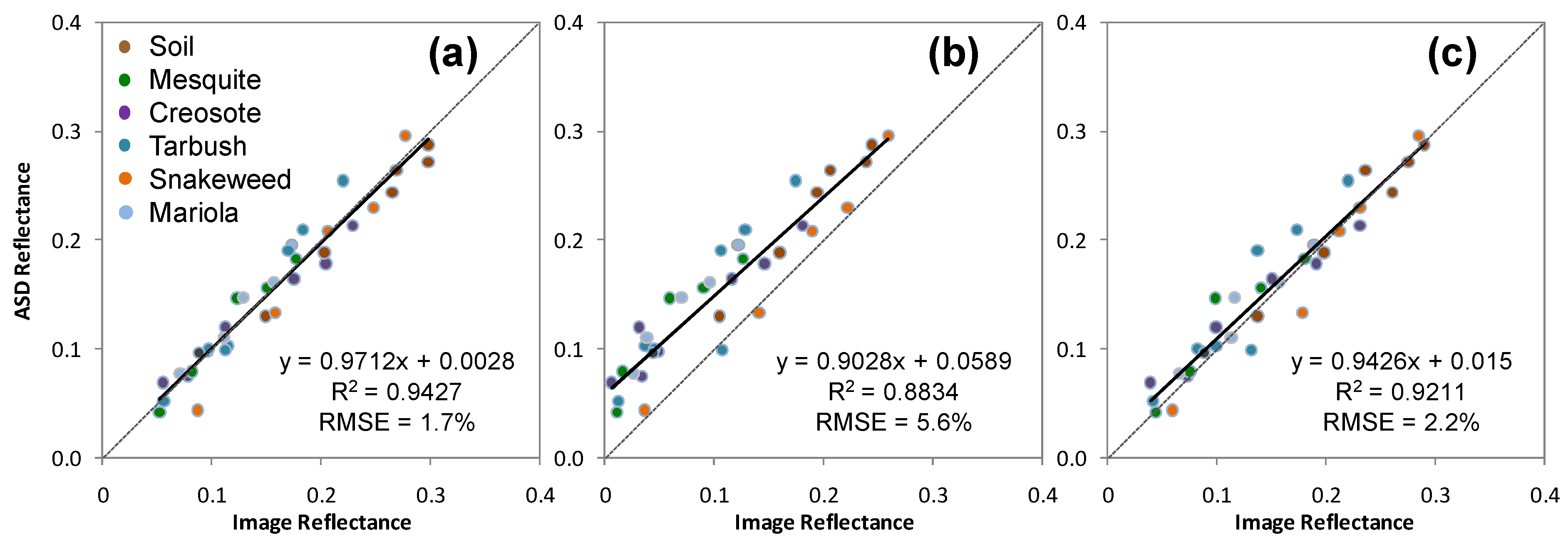 Remotesensing 03 02529 g007