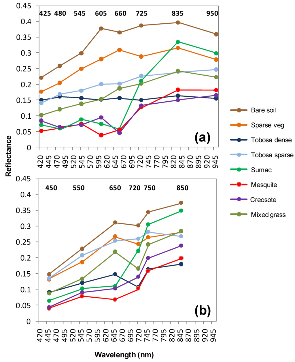 Remotesensing 03 02529 g009 1024