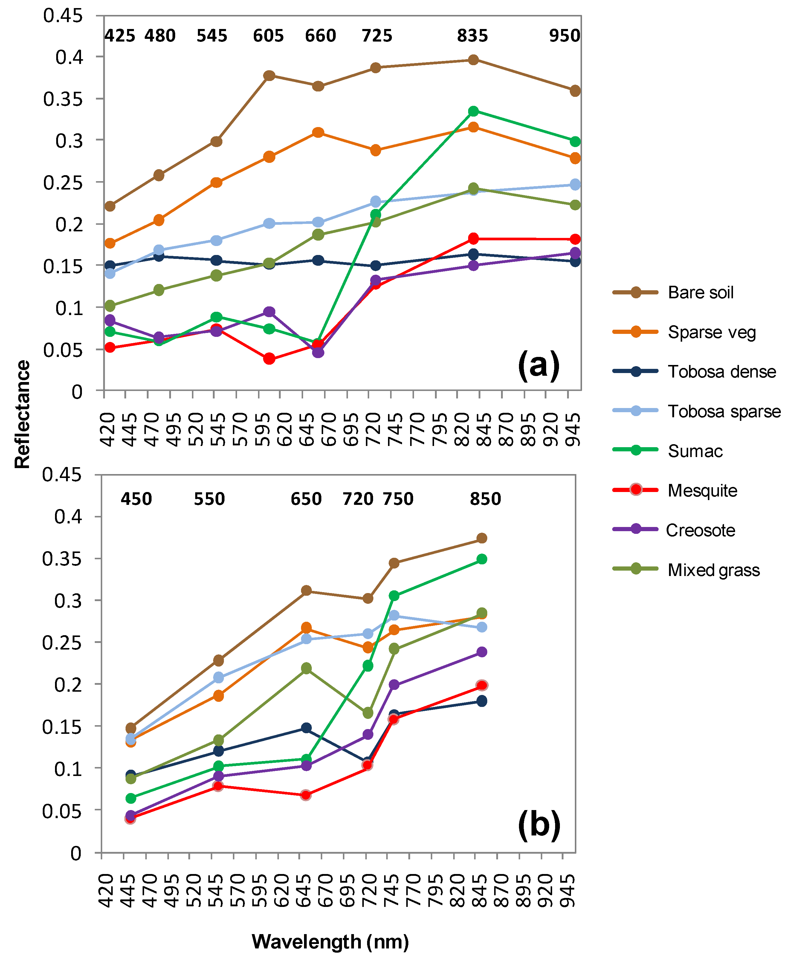 Remotesensing 03 02529 g009