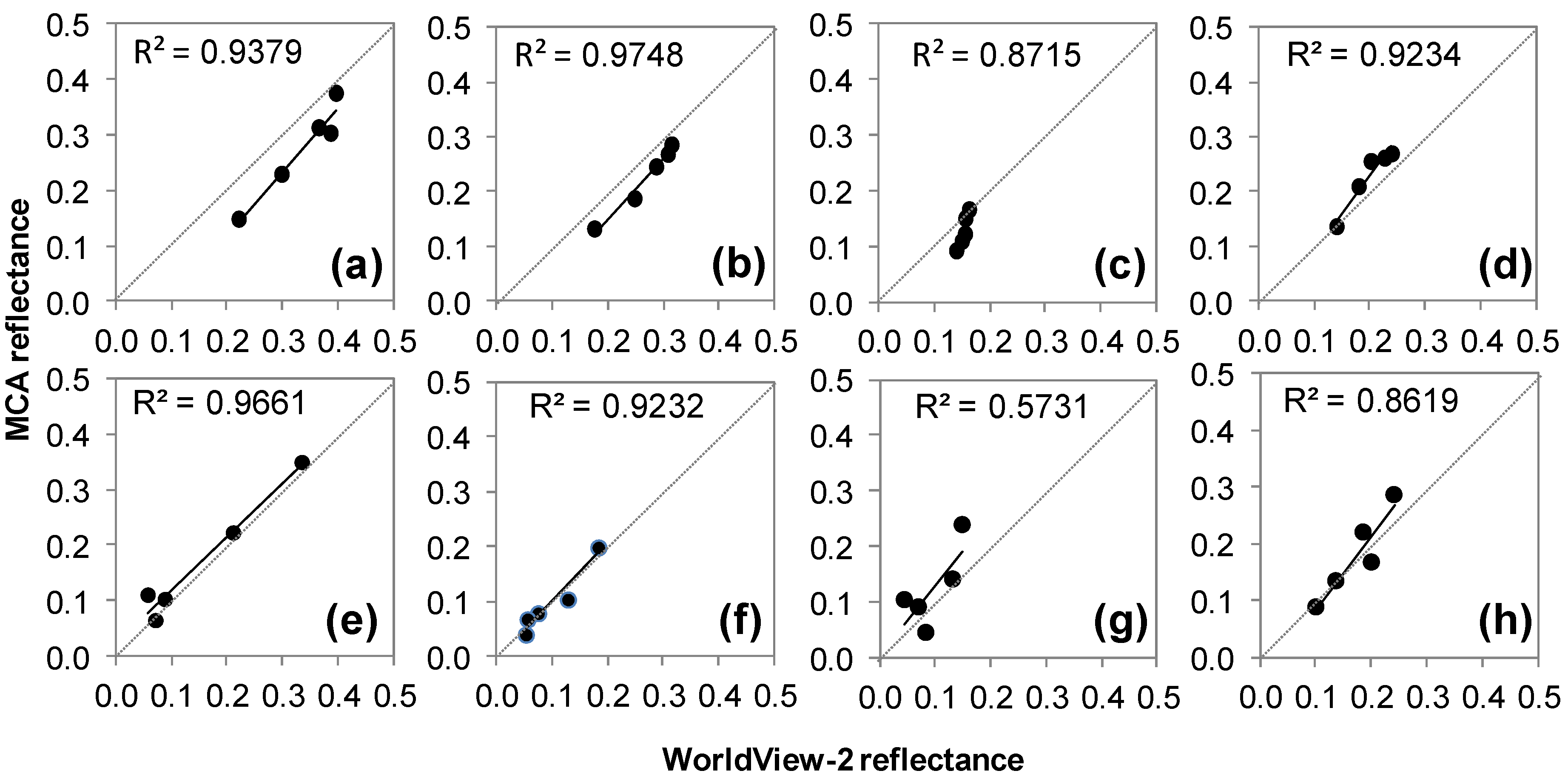 Remotesensing 03 02529 g010