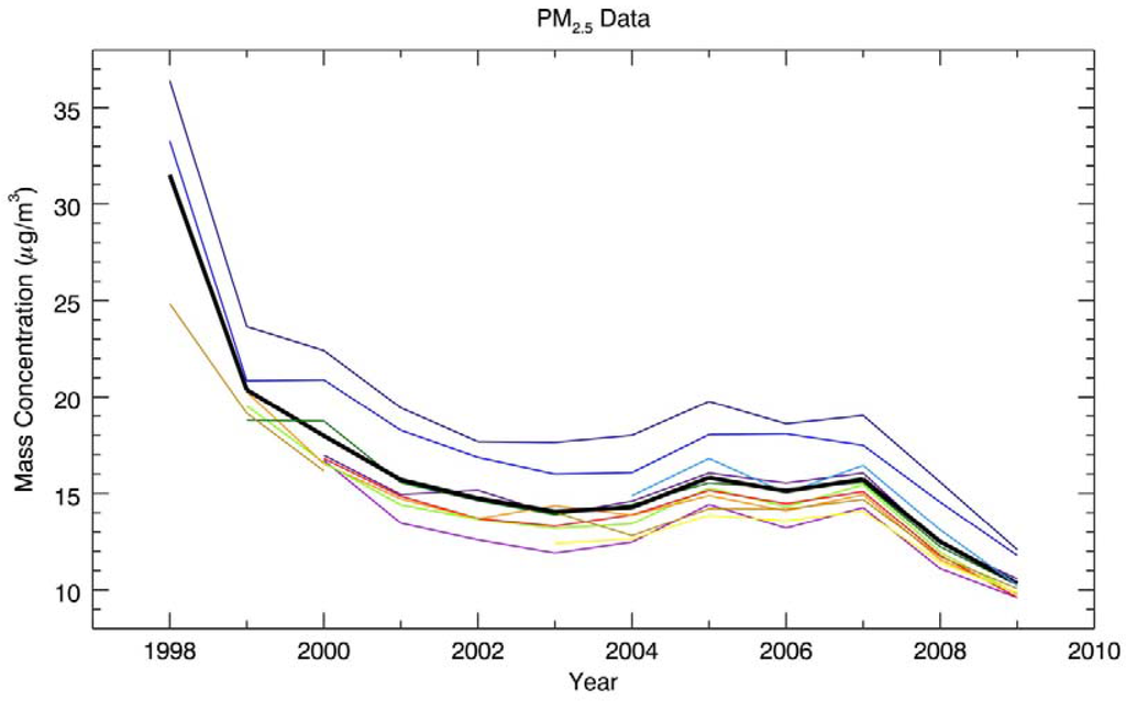Remotesensing 03 02552 g003 1024