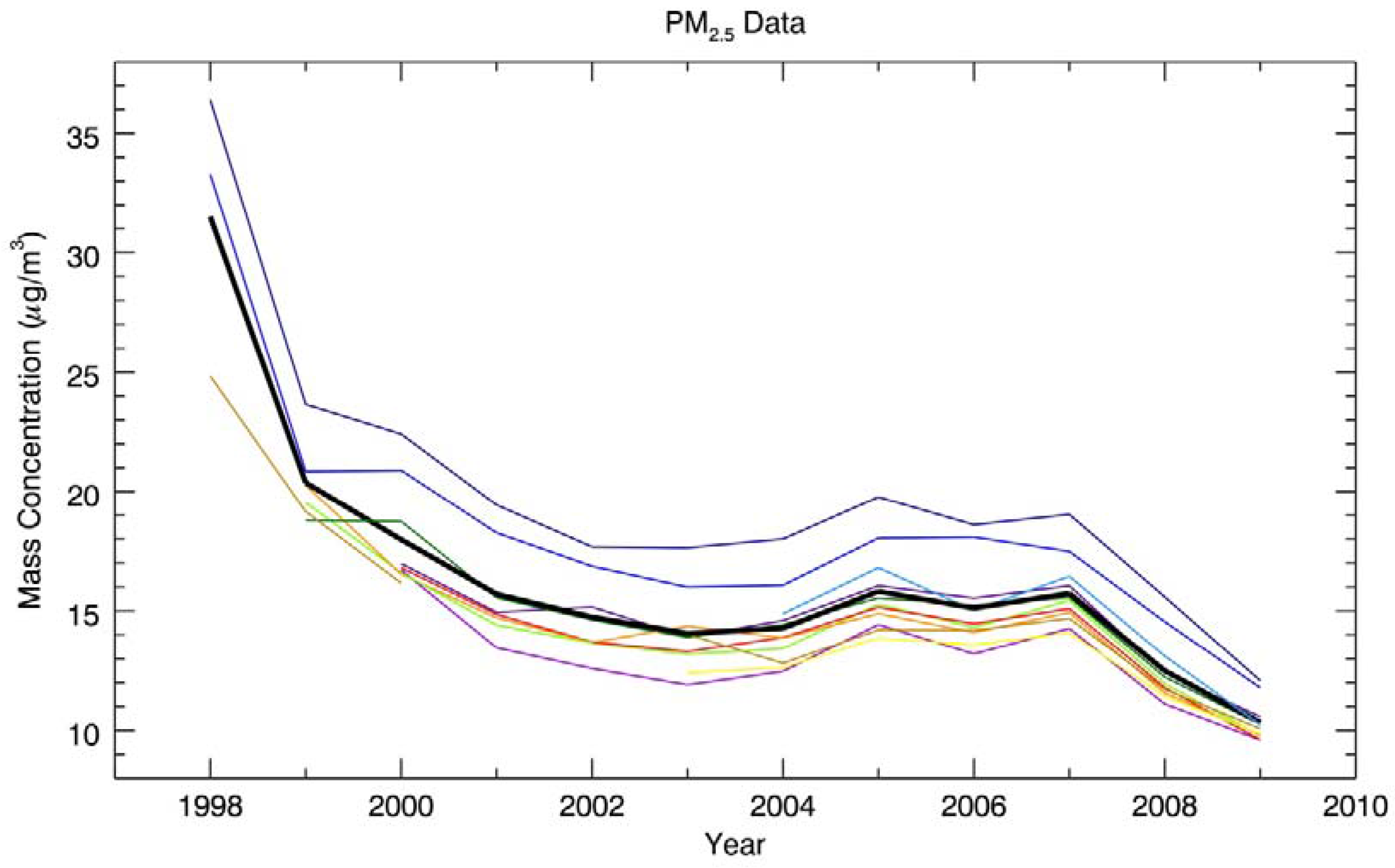 Remotesensing 03 02552 g003