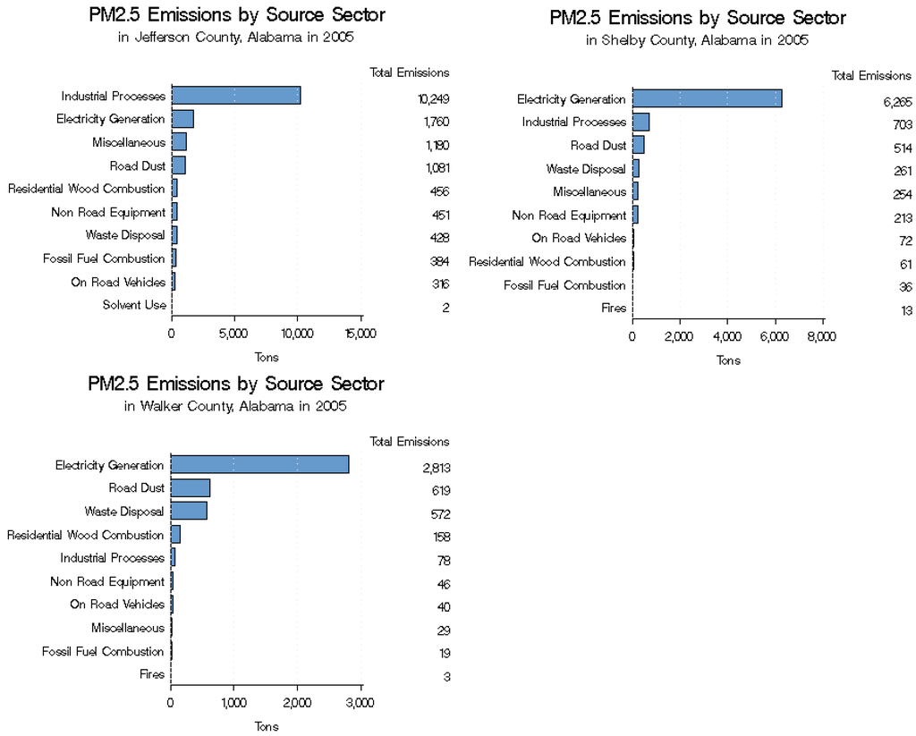 Remotesensing 03 02552 g004 1024