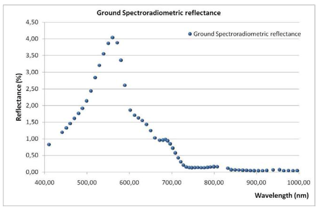 Remotesensing 03 02605 g003 1024