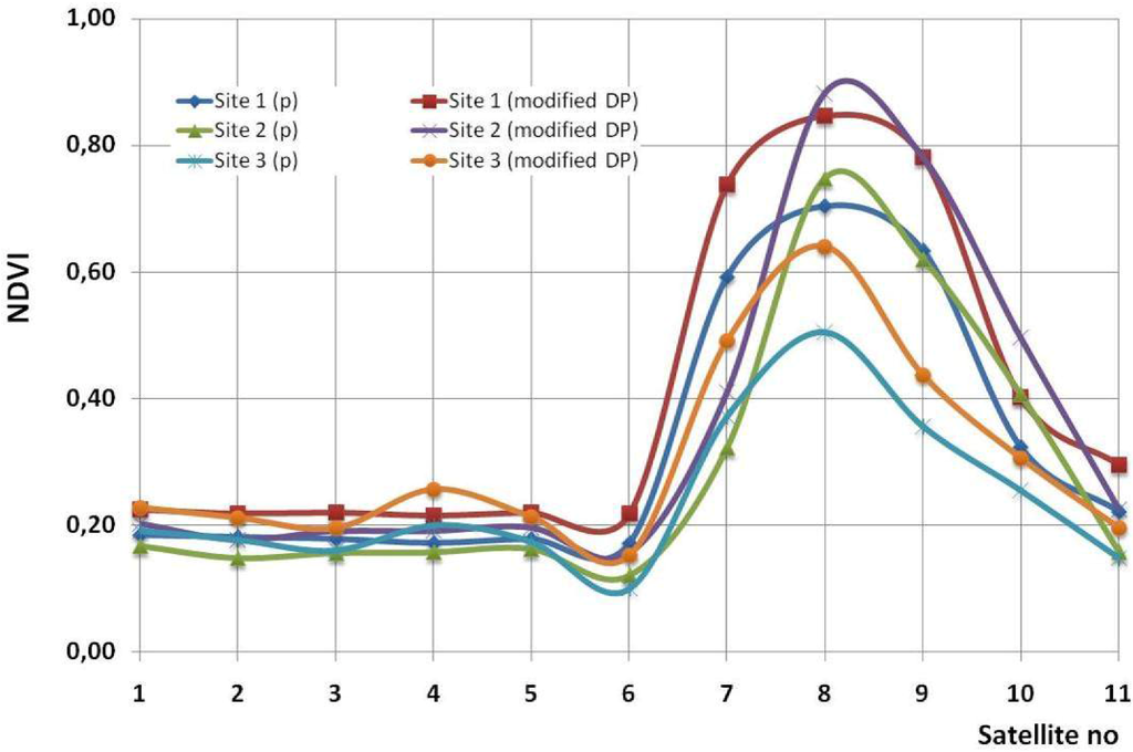 Remotesensing 03 02605 g004 1024