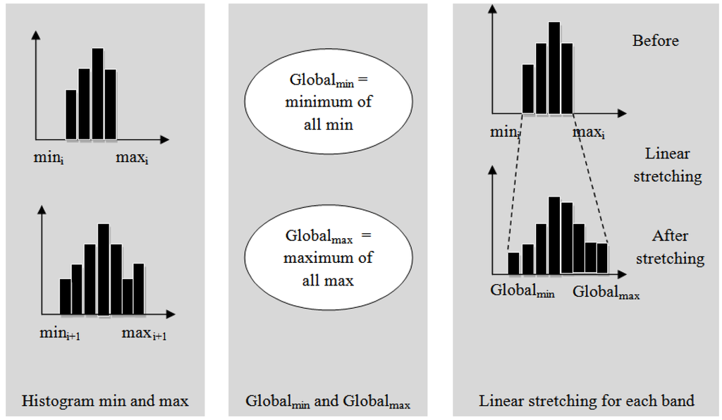 Remotesensing 03 02605 g006 1024