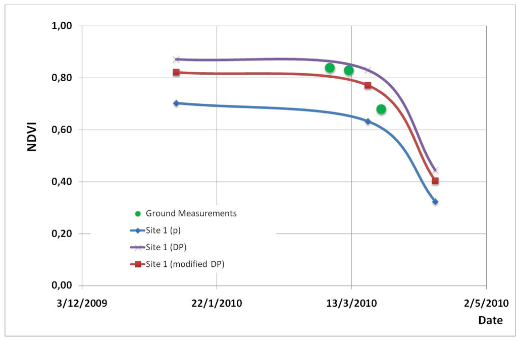 Remotesensing 03 02605 g008 1024