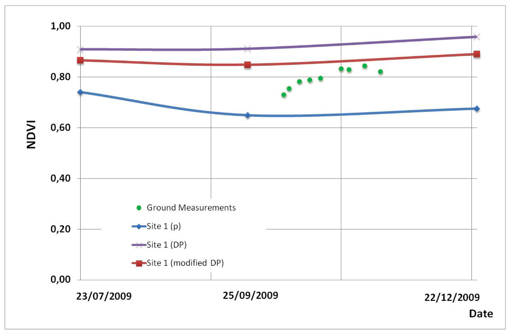 Remotesensing 03 02605 g009 1024