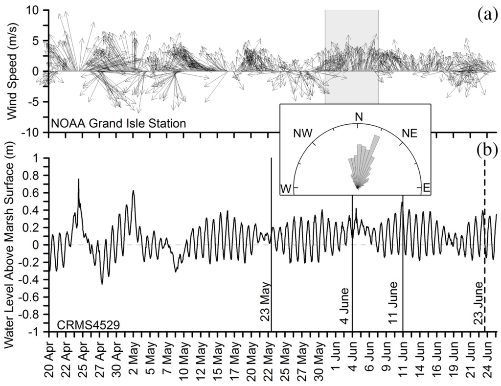 Remotesensing 03 02630 g005 1024
