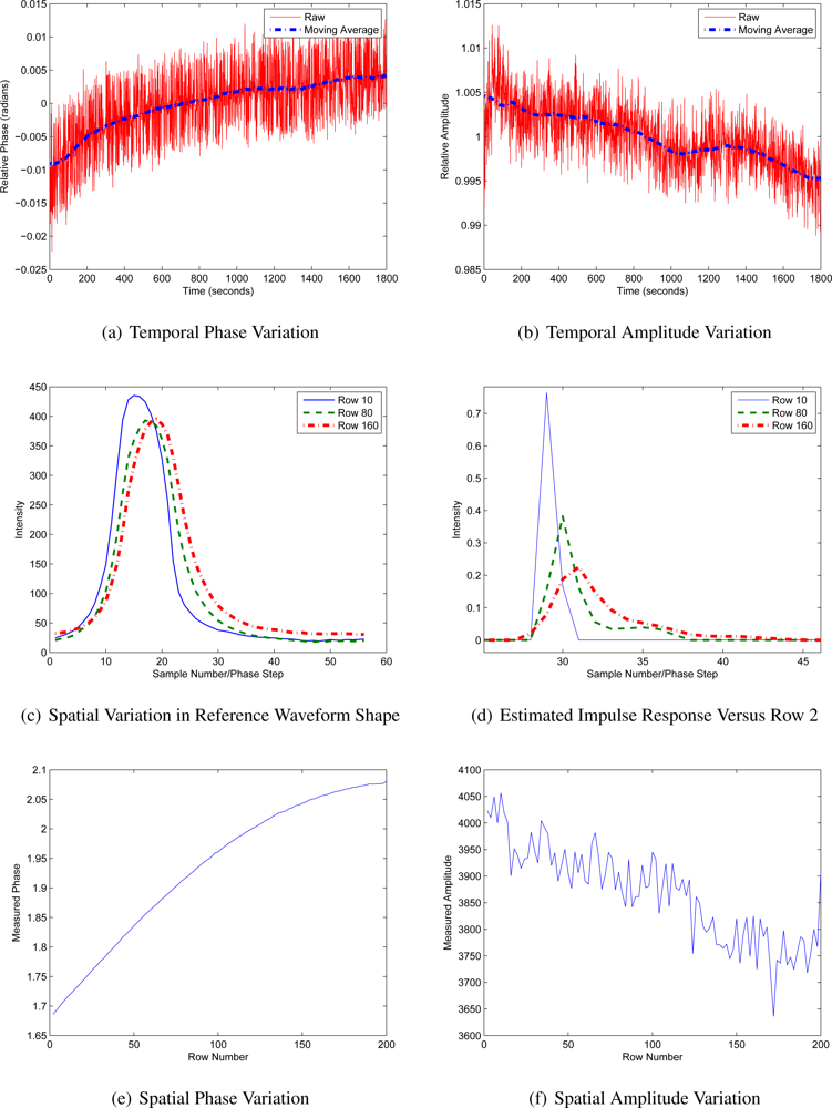 Remotesensing 04 00021f2