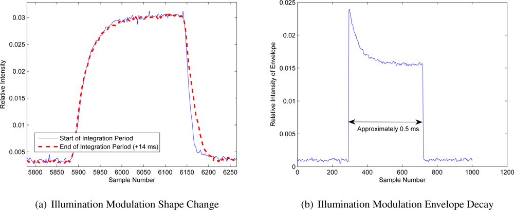 Remotesensing 04 00021f3