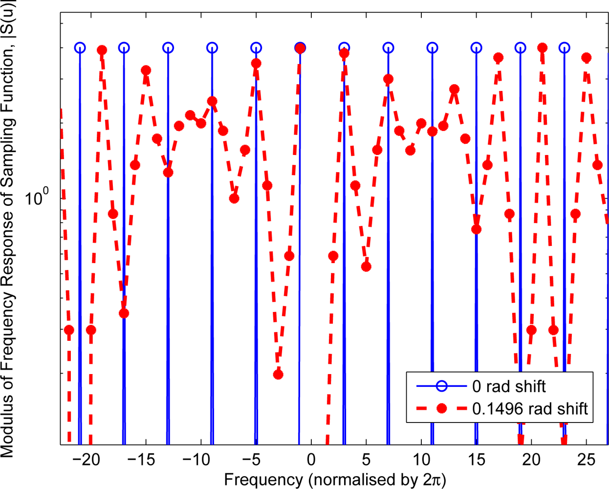 Remotesensing 04 00021f4