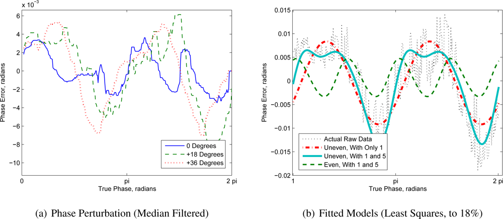 Remotesensing 04 00021f5