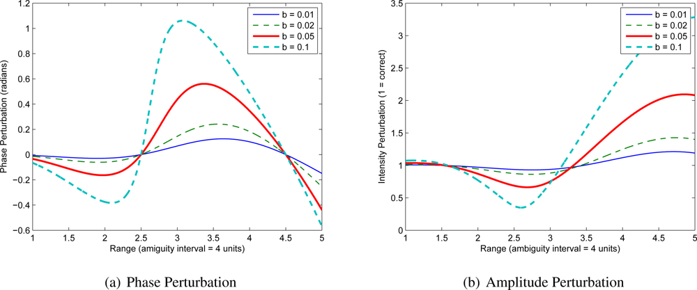 Remotesensing 04 00021f6