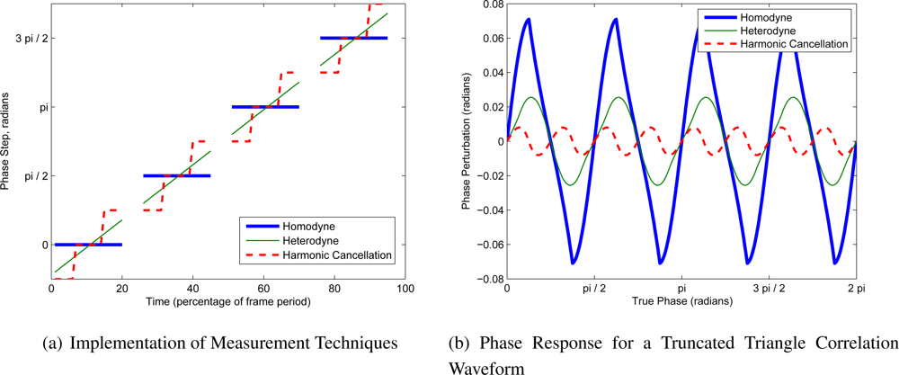 Remotesensing 04 00021f8