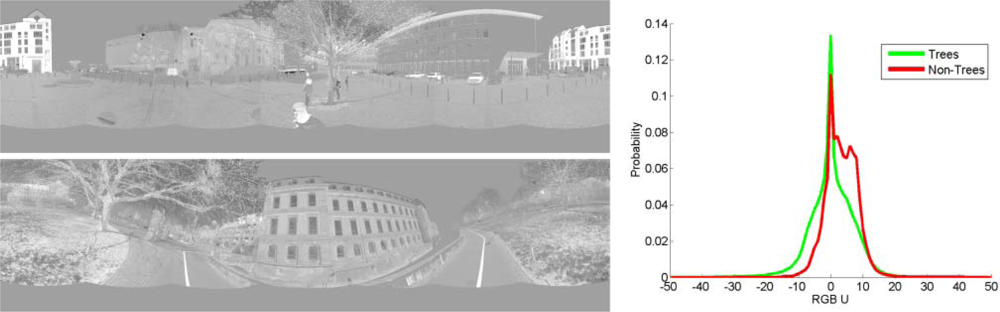 Remotesensing 04 00088f10