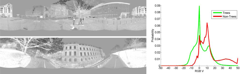 Remotesensing 04 00088f11