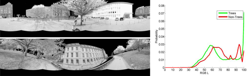 Remotesensing 04 00088f12