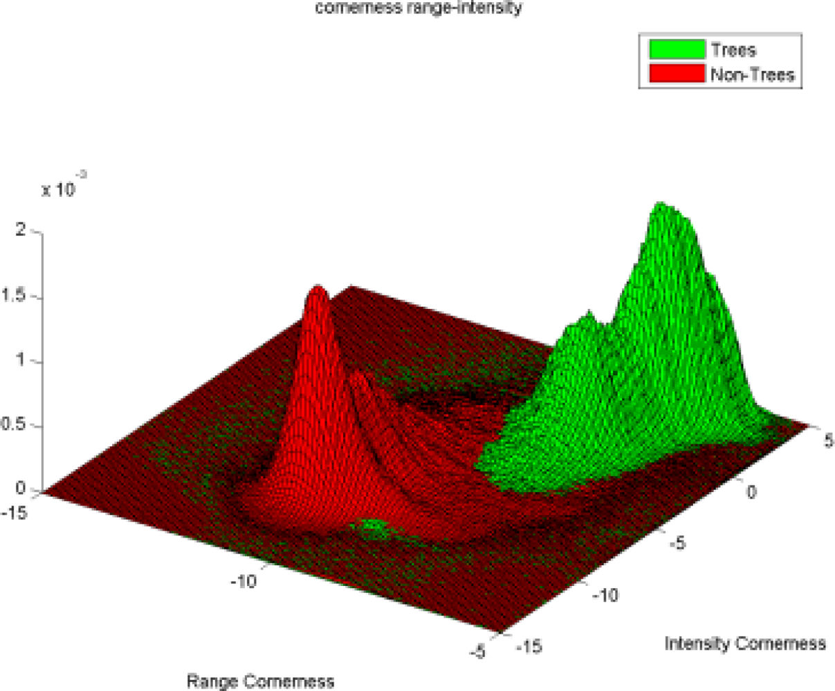 Remotesensing 04 00088f13