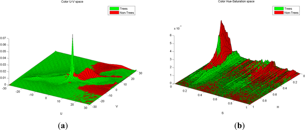 Remotesensing 04 00088f14