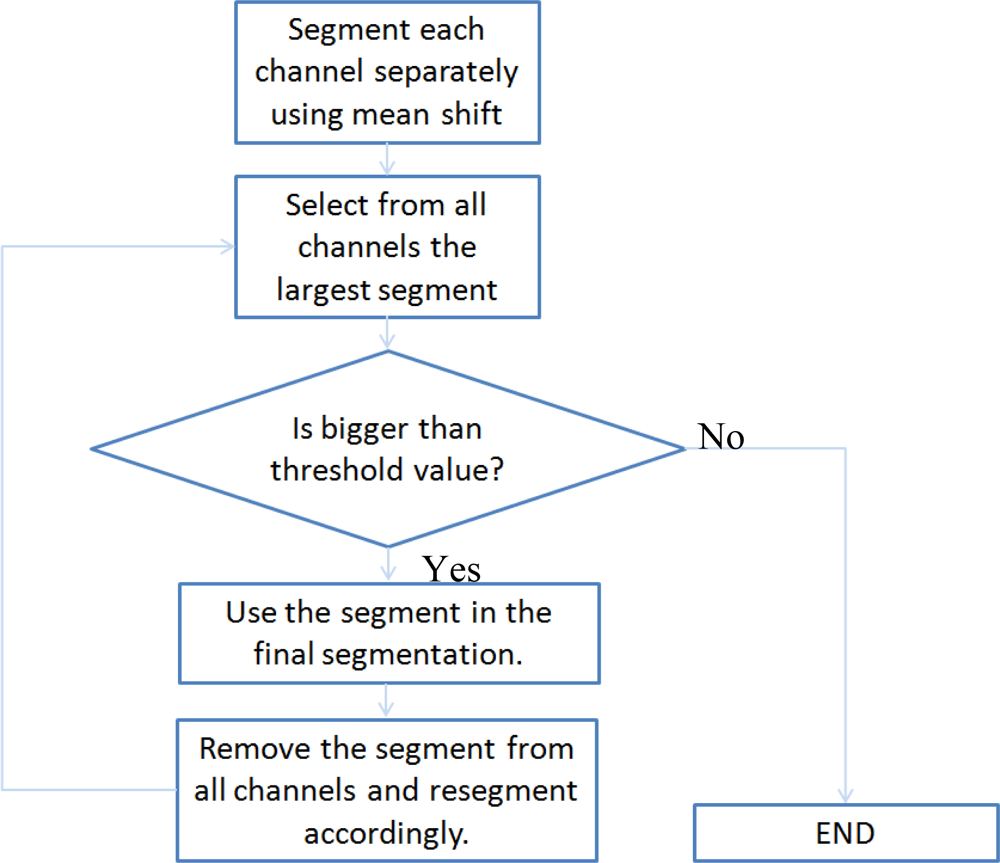 Remotesensing 04 00088f2
