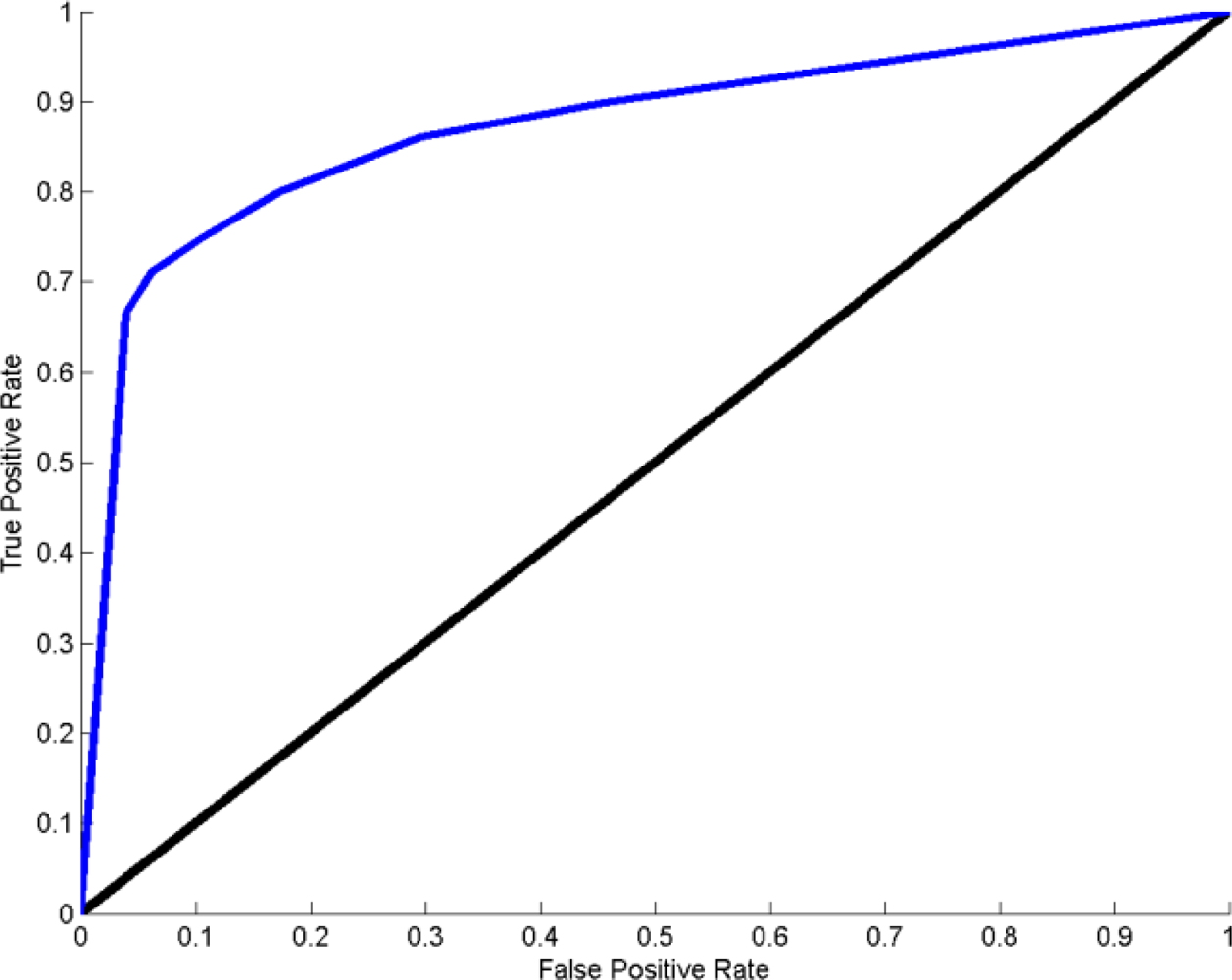 Remotesensing 04 00088f20