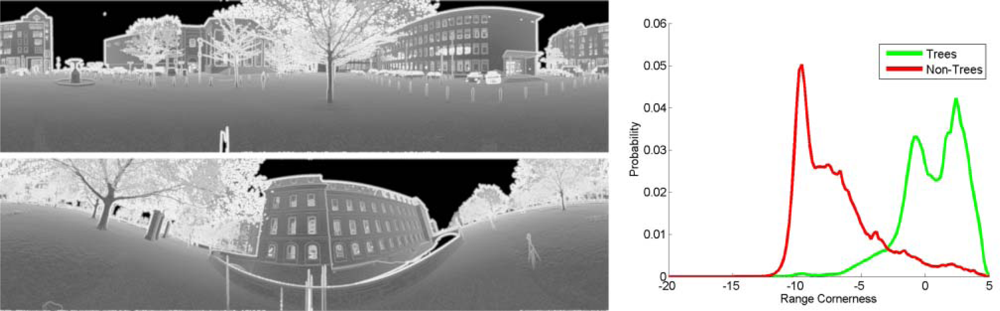 Remotesensing 04 00088f4