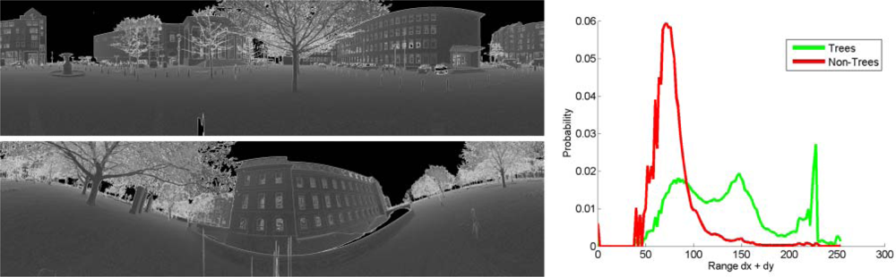 Remotesensing 04 00088f5 1024