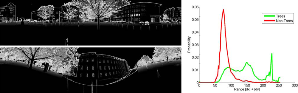 Remotesensing 04 00088f6