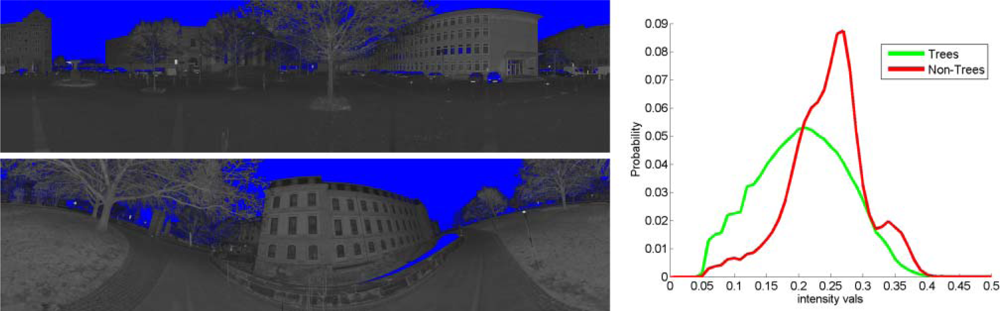 Remotesensing 04 00088f7