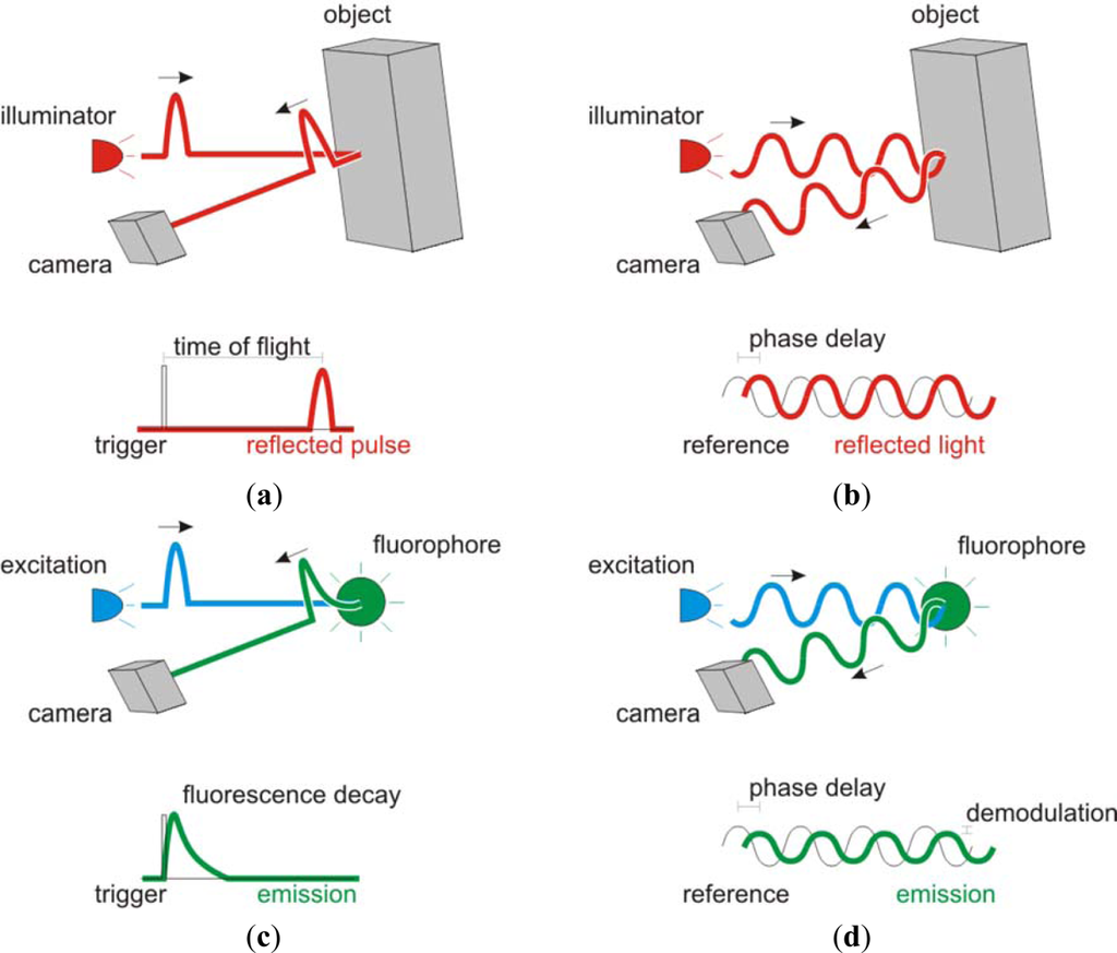 Remotesensing 04 00111f1 1024