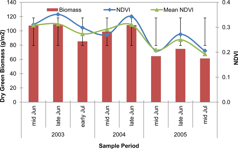 Remotesensing 04 00120f2