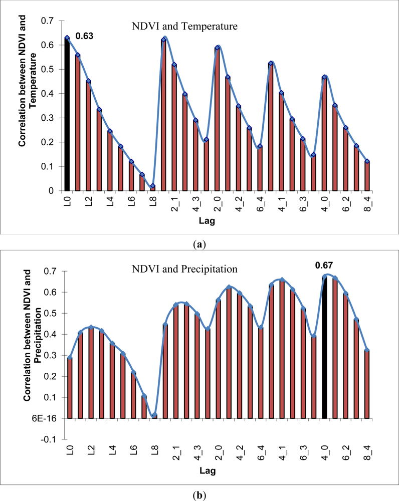 Remotesensing 04 00120f3