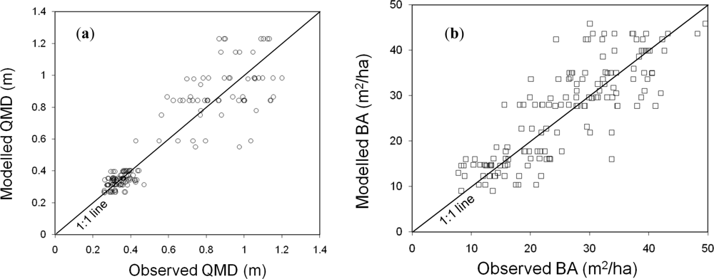 Remotesensing 04 00135f4a