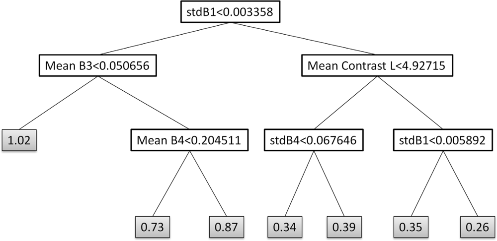 Remotesensing 04 00135f6