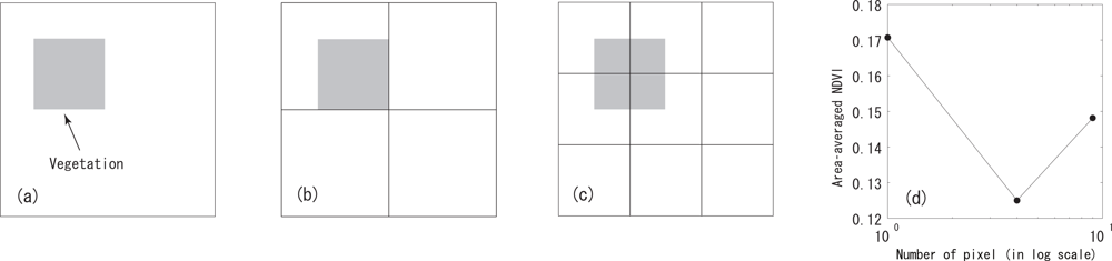 Remotesensing 04 00160f1