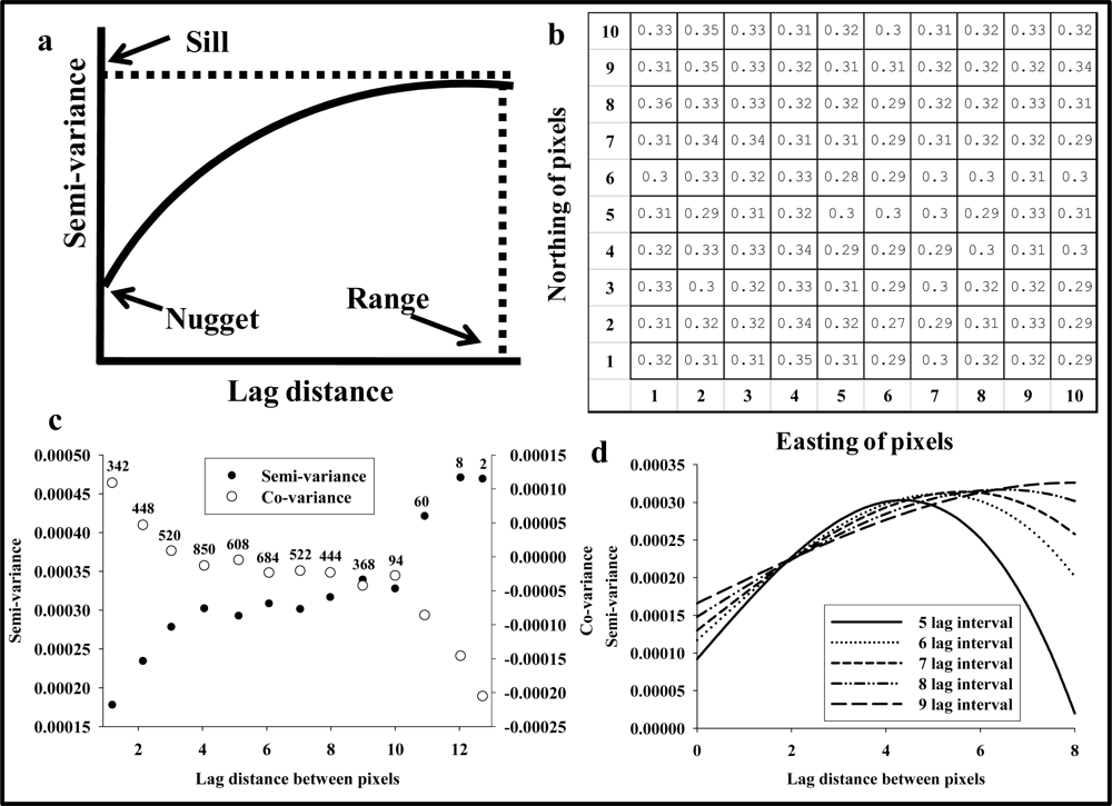 Remotesensing 04 00180f1