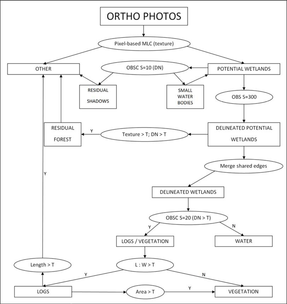 Remotesensing 04 00194f5