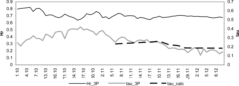 Remotesensing 04 00247f10