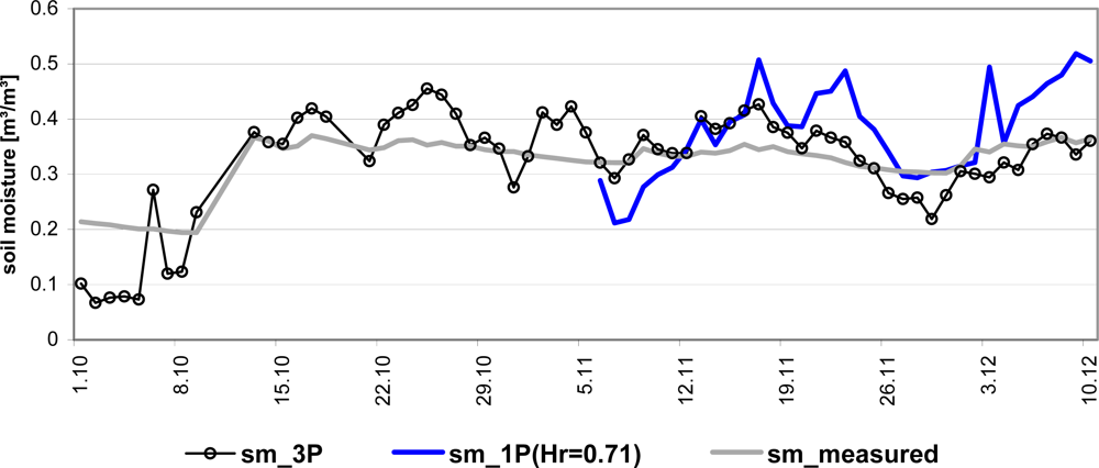 Remotesensing 04 00247f11
