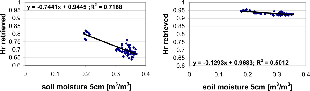 Remotesensing 04 00247f12