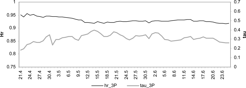 Remotesensing 04 00247f13