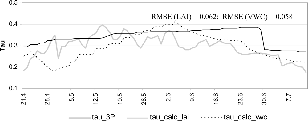 Remotesensing 04 00247f14